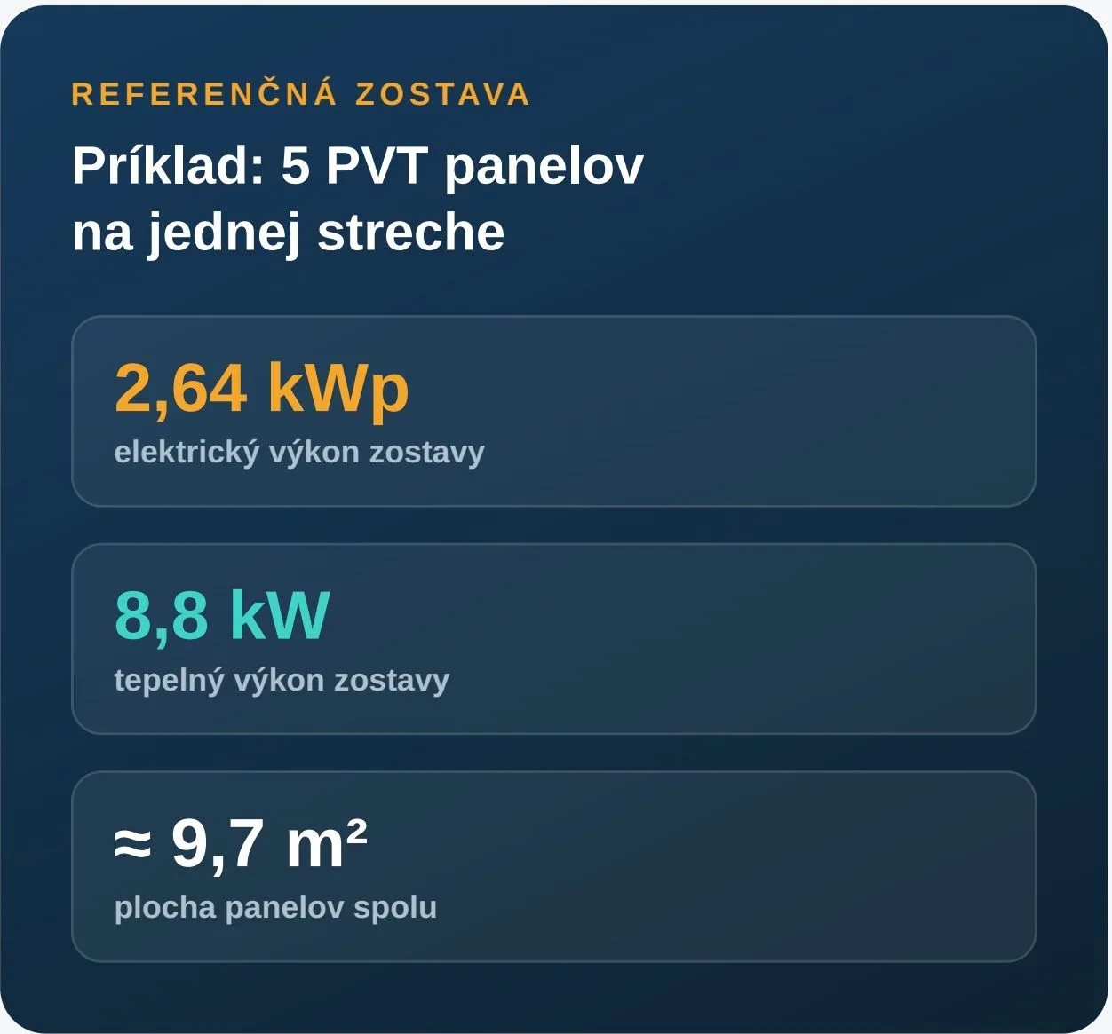 Referenčná montáž PVT panelov na streche objektu